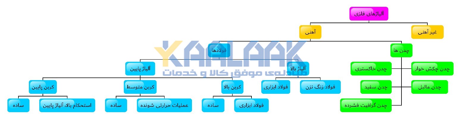 خدمات مشاوره، تأمین ماشین آلات و تجهیزات و اورهال صنایع ریخته گری